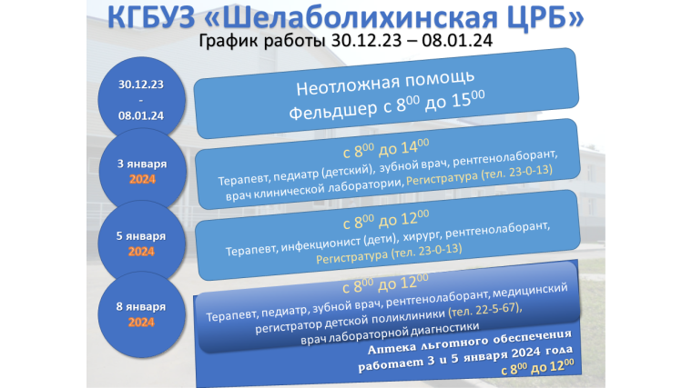 Лучше не болеть, но тем не менее.... Лучше не болеть, но тем не менее....